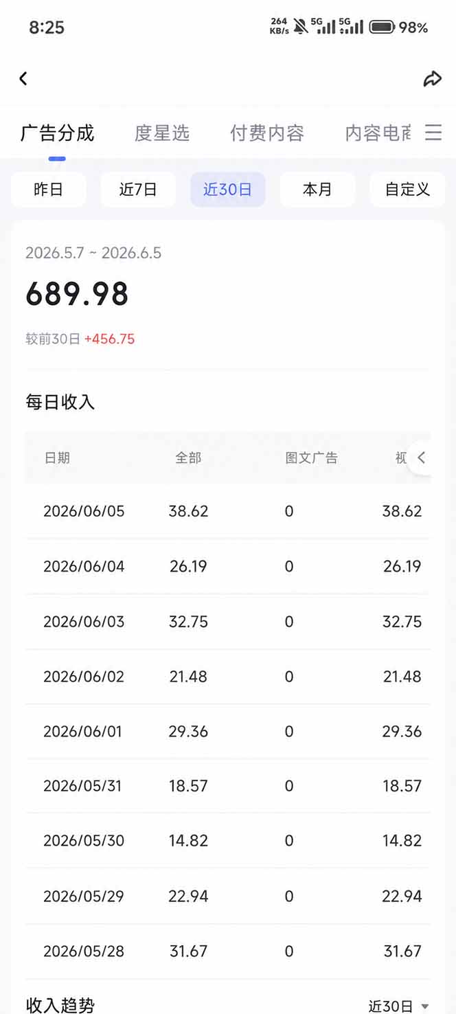 抖音伙伴计划最新暴利玩法，不用找素材和剪辑，10分钟出一条原创视频，轻松日入三位数-创云资源分享创云网创