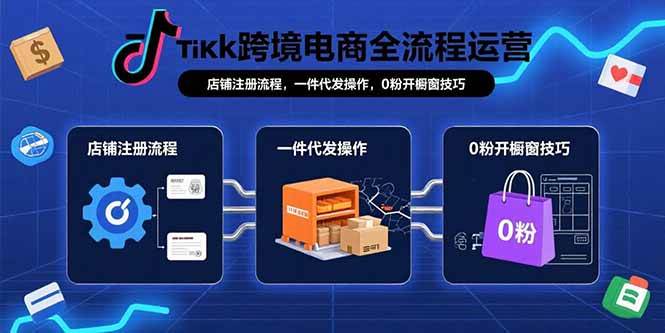 （15690期）TikTok跨境电商全流程运营：店铺注册流程，一件代发操作，0粉开橱窗技巧-创云资源分享创云网创