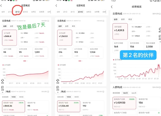 小红书虚拟电商，大佬实测月入2W+，实现被动收入-创云资源分享创云网创
