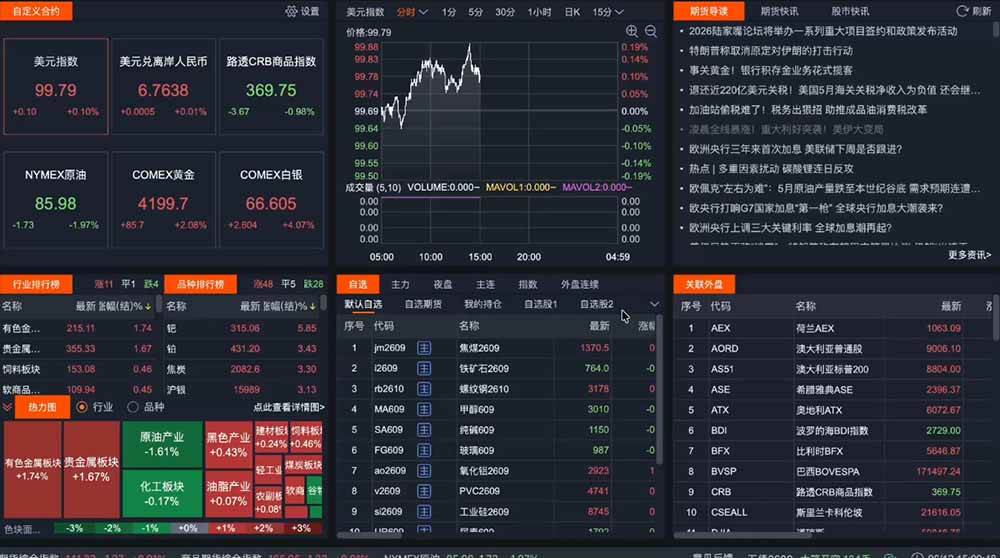 （18902期）2026期货操盘手专属课程-更新6月，每日实时行情复盘，适配短线玩家打造成熟交易模式-创云资源分享创云网创