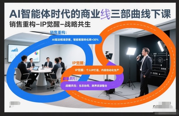 AI智能体时代的商业三部曲线下课，销售重构-IP觉醒-战略共生-创云资源分享创云网创