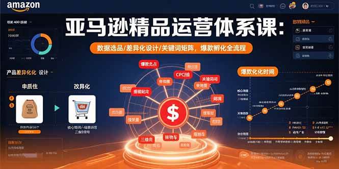 （15750期）亚马逊精品运营体系课：数据选品/差异化设计/关键词矩阵，爆款孵化全流程-优加资源分享优加网创