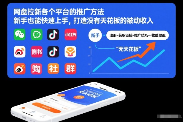 网盘拉新各个平台的推广方法,新手也能快速上手,打造没有天花板的被动收入-创云资源分享创云网创