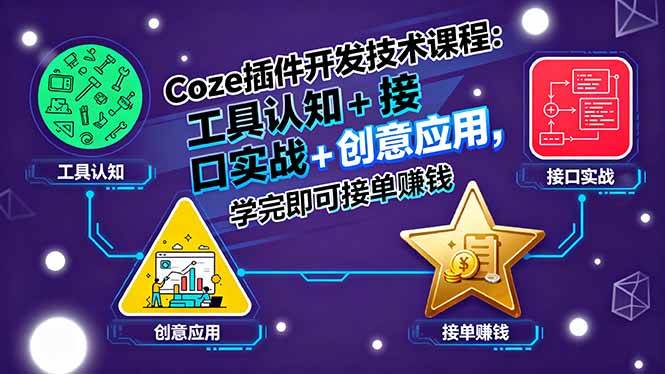 （15976期）Coze插件开发技术课程：工具认知+接口实战+创意应用，学完即可接单赚钱-稳盈网资源分享稳盈网