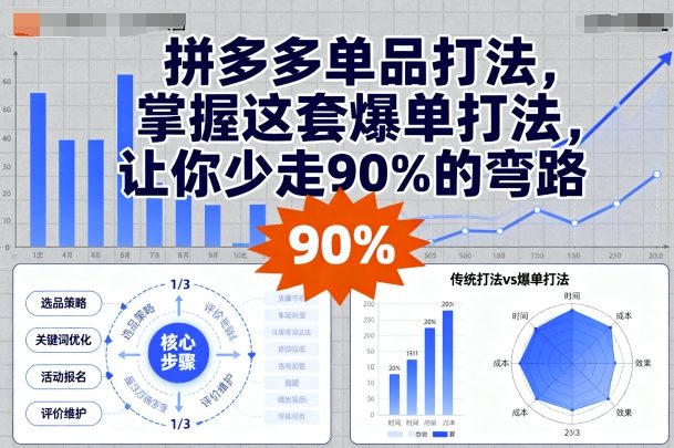 拼多多单品打法，掌握这套爆单打法，让你少走90%的弯路-创云资源分享创云网创