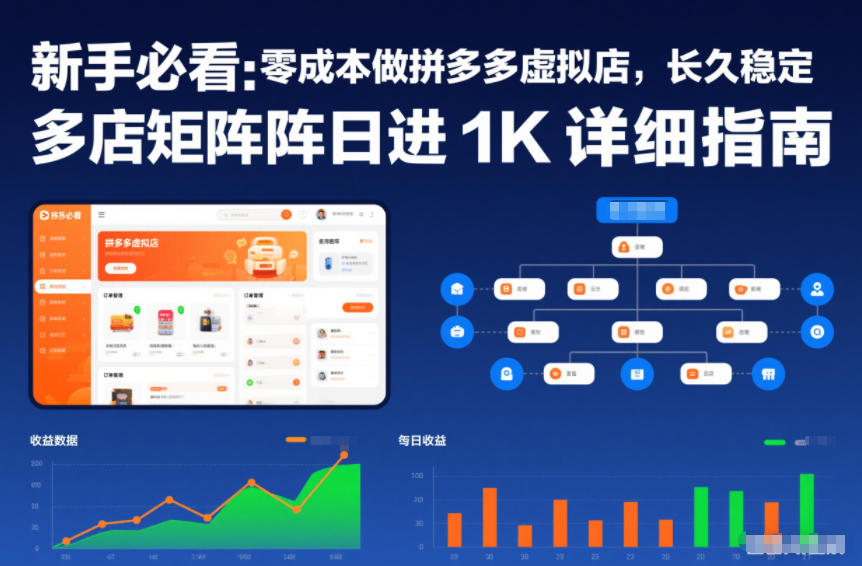 新手必看：零成本做拼多多虚拟店，长久稳定，多店矩阵日进1K详细指南【揭秘】-创云资源分享创云网创