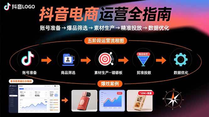 （15829期）抖音电商运营全指南：账号准备→爆品筛选→素材生产→精准投放→数据优化-稳盈网资源分享稳盈网