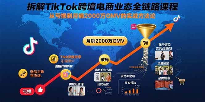 （15706期）拆解TikTok跨境电商业态全链路课程：从亏损到月销2000万GMV的实战方法论-优加资源分享优加网创