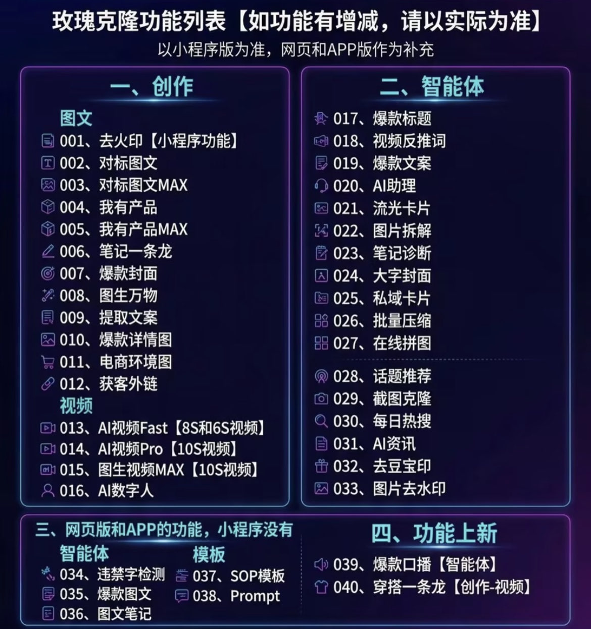 (18919期)玫瑰ai,一键爆款ai工具,自媒体的必备神器,50多个功能,详细教程 (18919期)玫瑰ai,一键爆款ai工具,自媒体的必备神器,50多个功能,详细教程
