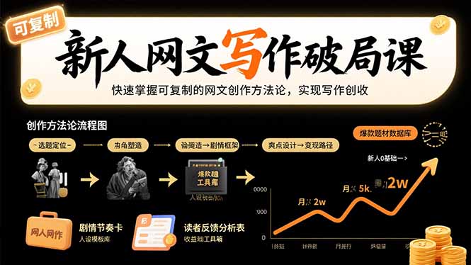 新人网文写作破局课：快速掌握可复制的网文创作方法论，实现写作创收-优加资源分享优加网创