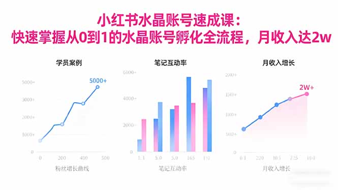 2025小红书水晶账号速成课：快速掌握从0-1水晶账号孵化全流程，月收入达2w-创云资源分享创云网创