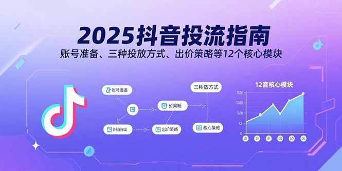 （15953期）2025抖音投流指南，账号准备、三种投放方式、出价策略等12个核心模块-优加资源分享优加网创
