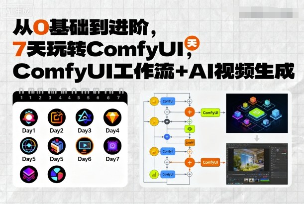 从0基础到进阶，7天玩转ComfyUI，Comfyui工作流+AI视频生成-创云资源分享创云网创