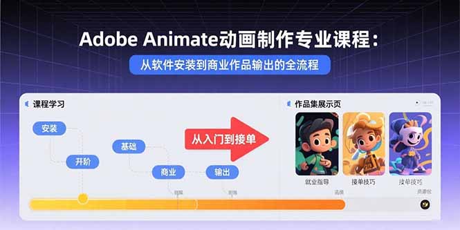 Adobe Animate动画制作专业课程：从软件安装到商业作品输出的全流程-稳盈网资源分享稳盈网