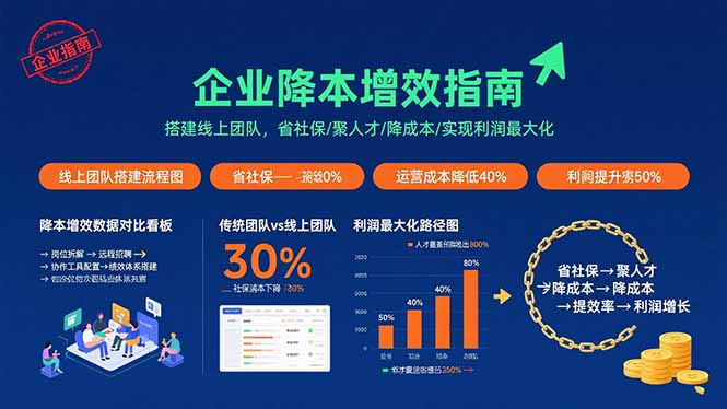 （15883期）电商财务全流程实战课程：快速掌握从建账到报税的全流程技能（36节课）-稳盈网资源分享稳盈网