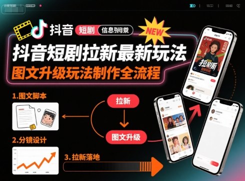 抖音短剧拉新最新玩法之图文升级玩法制作全流程，操作简单，0粉可做-优加资源分享优加网创
